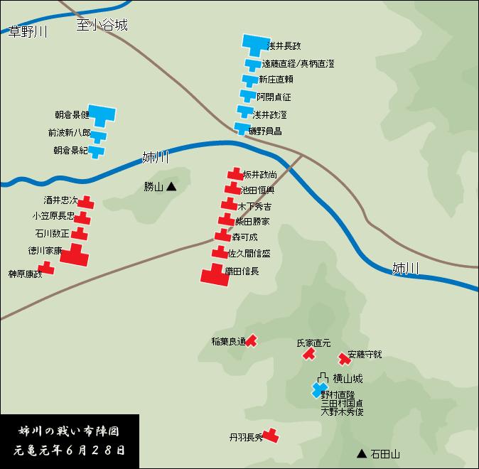 姉川合戦の布陣図