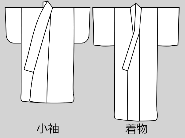 小袖と着物