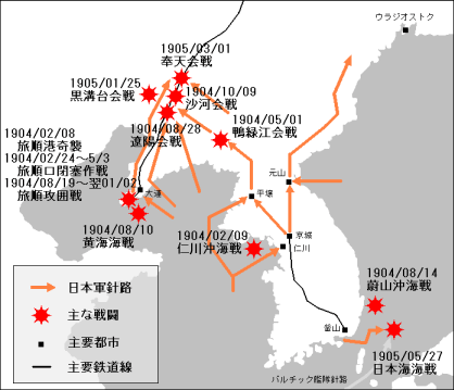 ※参考:日露戦争の経過(出典:wikipedia)