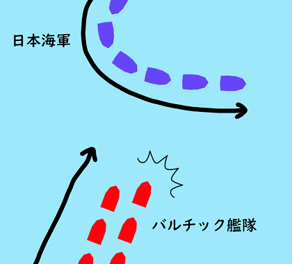 トーゴーターンのイメージ図