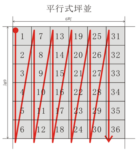 “里”は３６個の坪が並んだもの（出典：wikipedia）