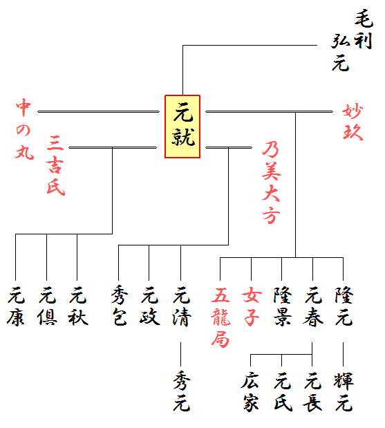 毛利元就と妻子の系図