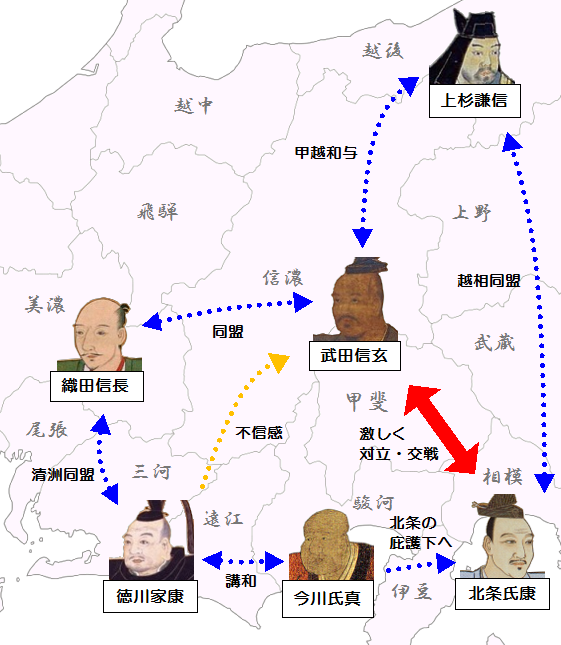 今川滅亡（１５６８年）直後の各勢力の関係