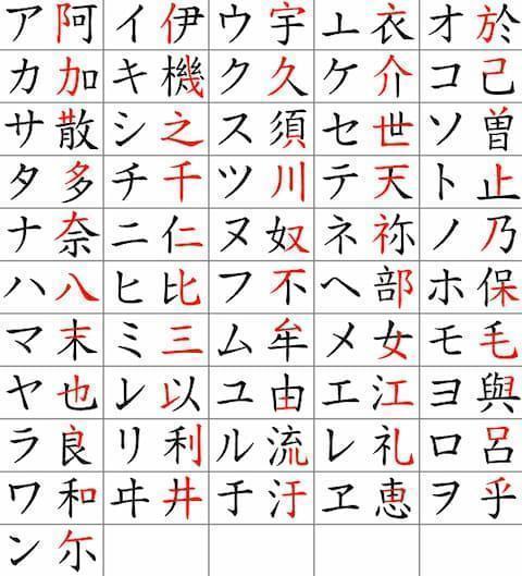 ※参考:万葉仮名の例(出典:<a href="https://commons.wikimedia.org/wiki/File:Katakana_origine.svg">wikipeda</a>)