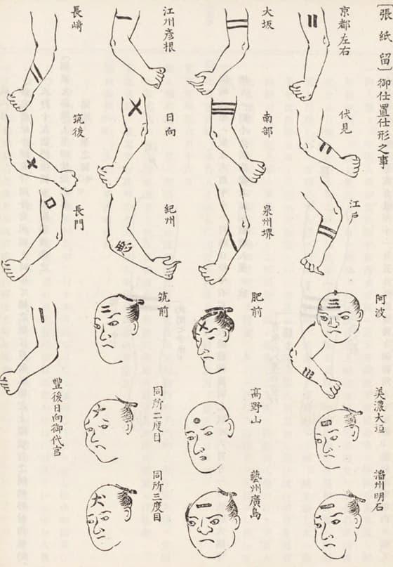 入墨刑における各種の入れ墨（『古事類苑』より。出典：国立国会図書館デジタルコレクション）