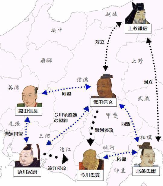 １５６８年、信玄が今川領に攻め込む際の各同盟関係