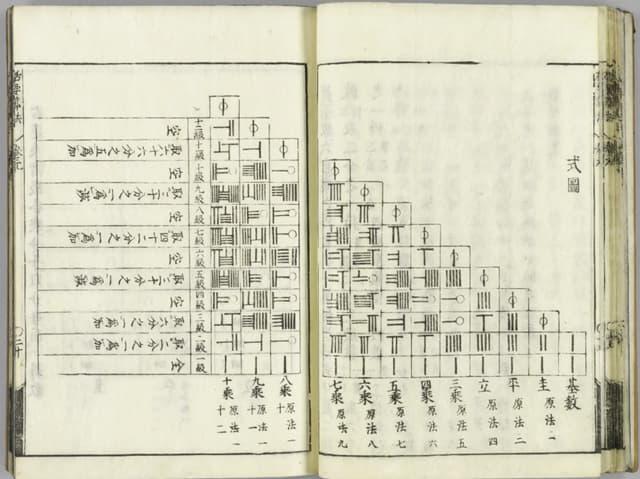 『括要算法 4巻』より（出典：国会図書館デジタルコレクション）