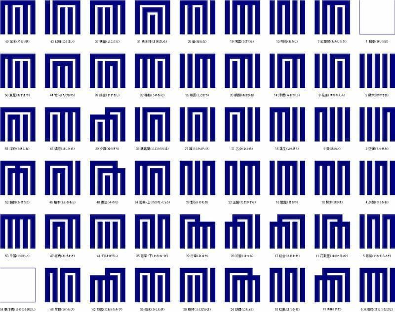 源氏香の図（出典：WikiMedia Commons）