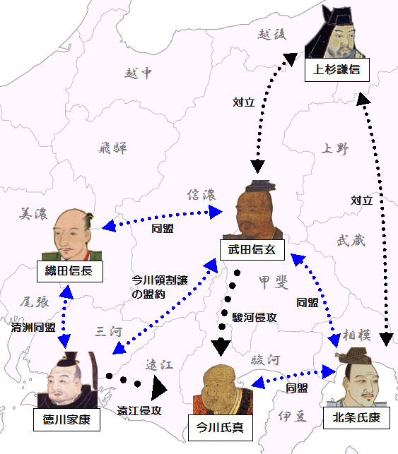 駿河侵攻（1568～70）の直前における武田と他勢力の関係